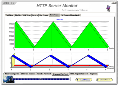 HTTP Server Monitor